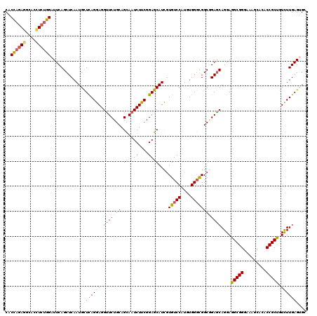 dotplot