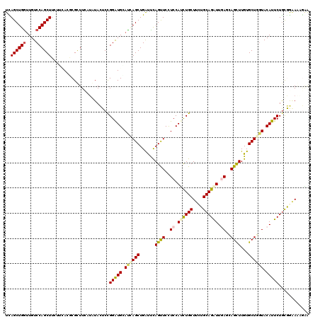 dotplot