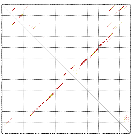 dotplot
