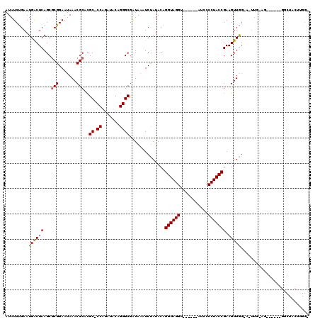 dotplot
