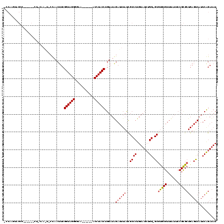 dotplot