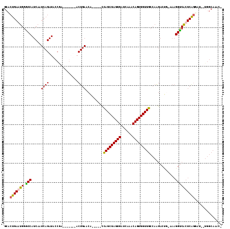 dotplot