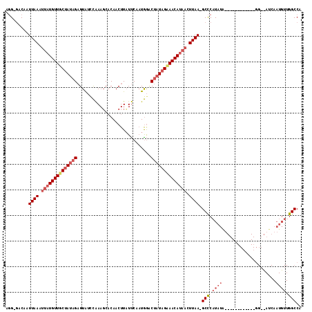 dotplot