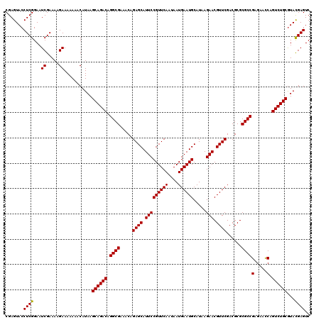 dotplot