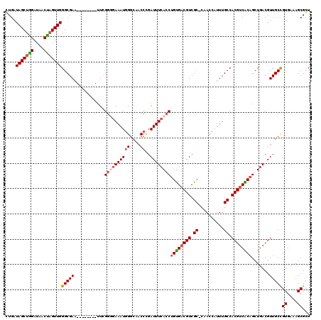 dotplot