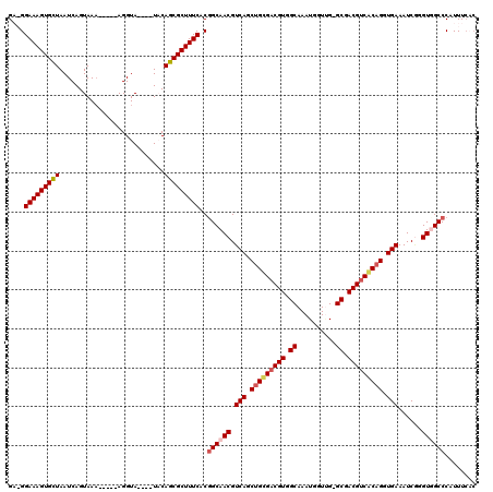 dotplot