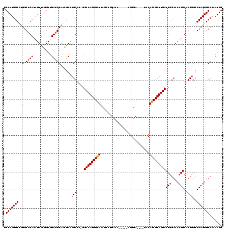 dotplot