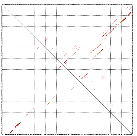 dotplot