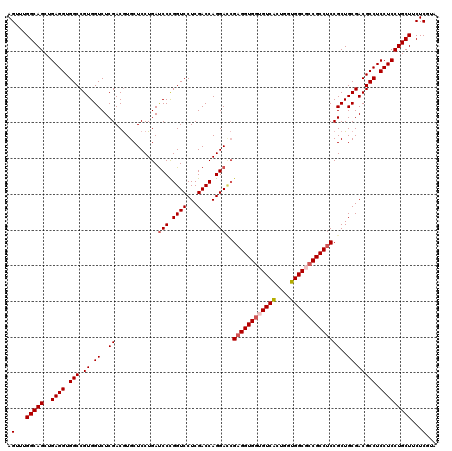 dotplot