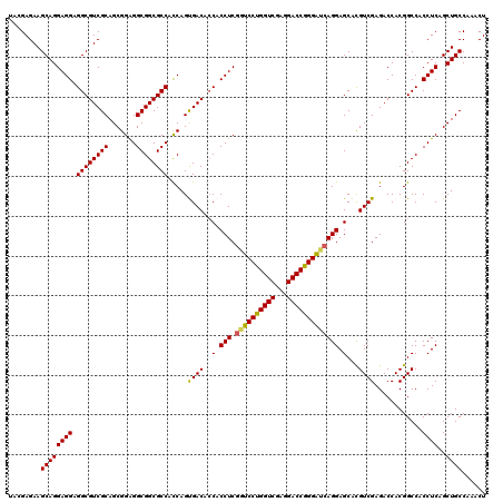 dotplot