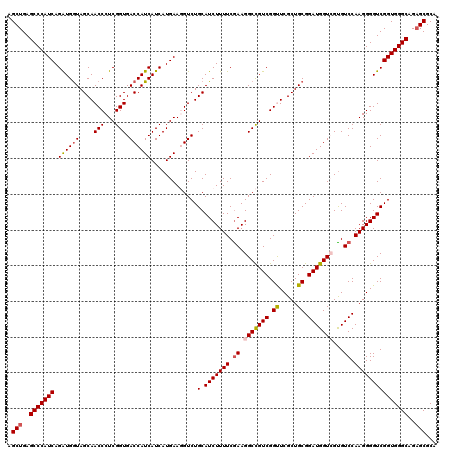 dotplot