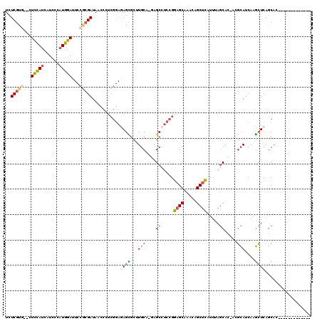 dotplot