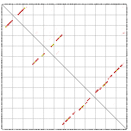 dotplot