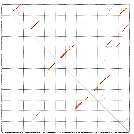 dotplot