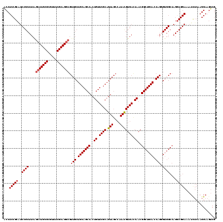 dotplot