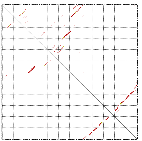 dotplot