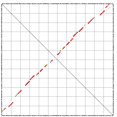 dotplot