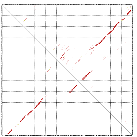 dotplot