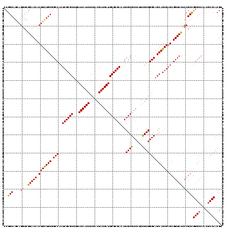 dotplot