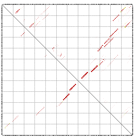 dotplot