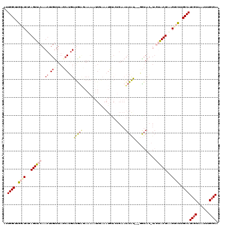 dotplot