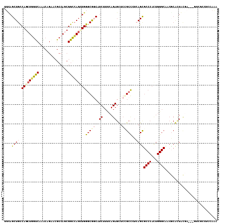 dotplot