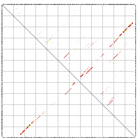 dotplot
