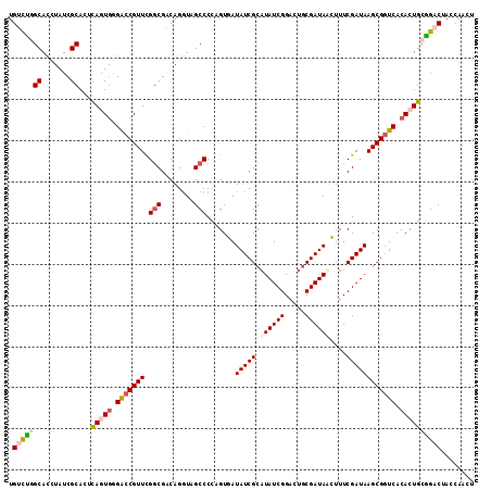 dotplot