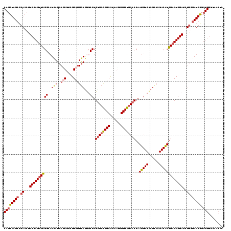 dotplot