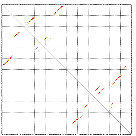 dotplot