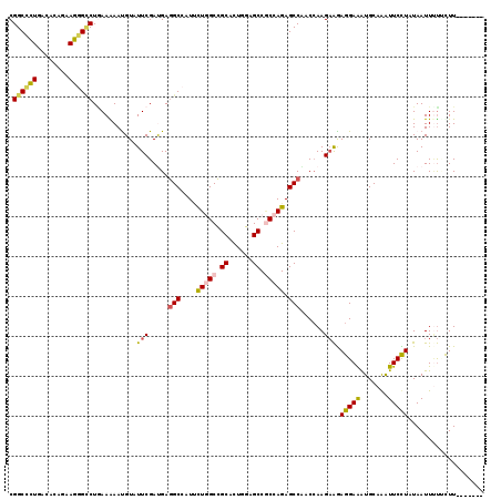 dotplot