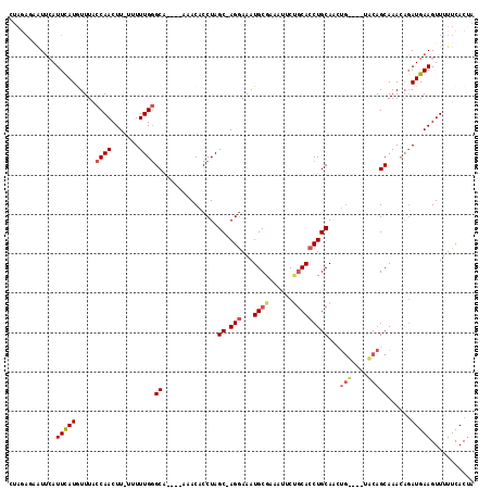 dotplot