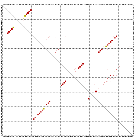 dotplot