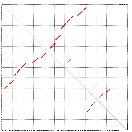 dotplot
