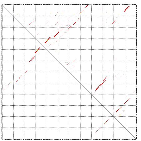 dotplot