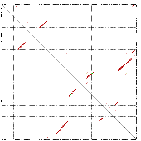 dotplot