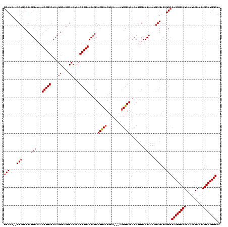 dotplot