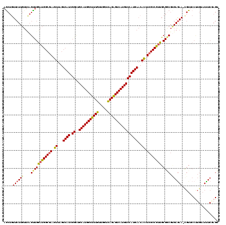 dotplot