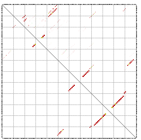 dotplot
