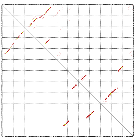 dotplot
