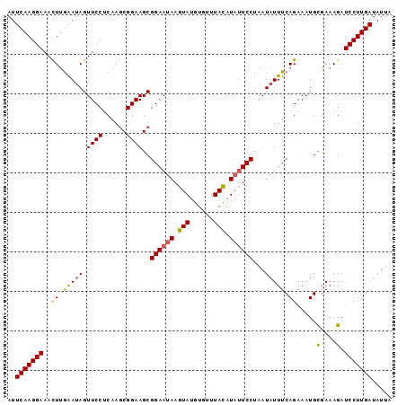 dotplot