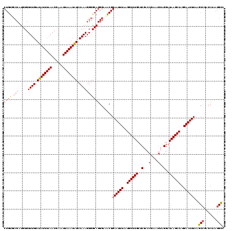 dotplot