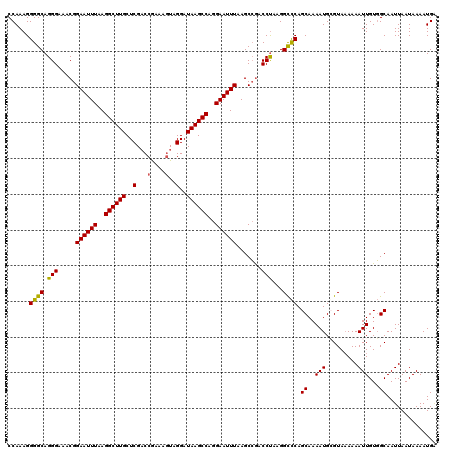 dotplot