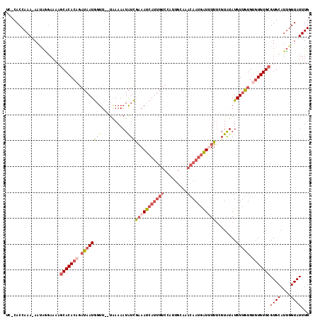 dotplot