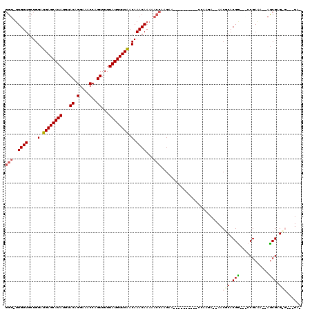 dotplot
