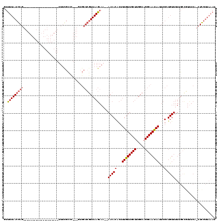 dotplot