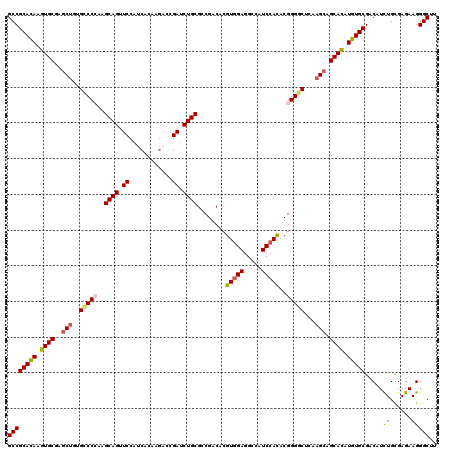 dotplot