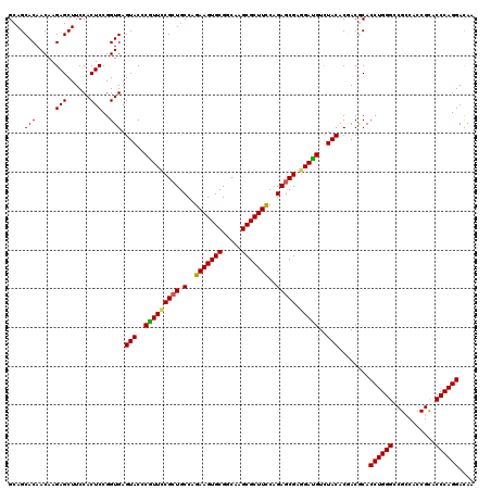 dotplot