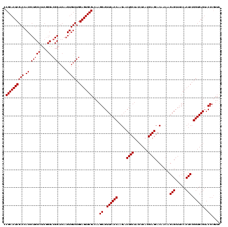 dotplot