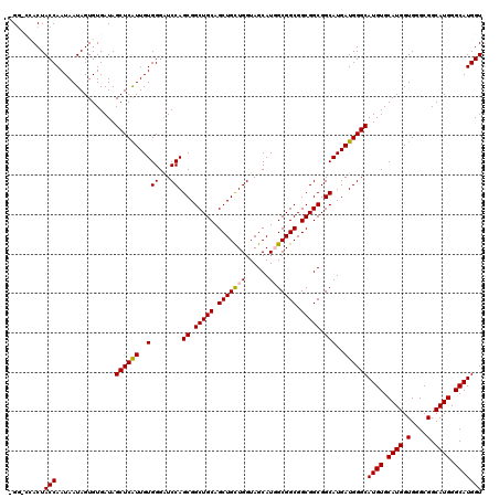 dotplot